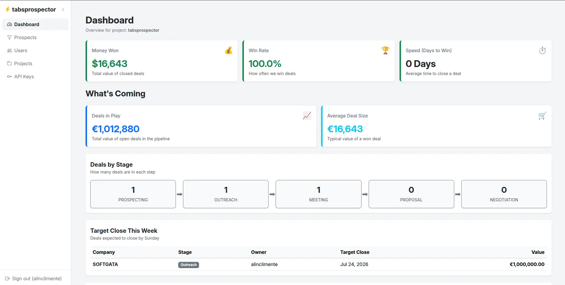 Dashboard View